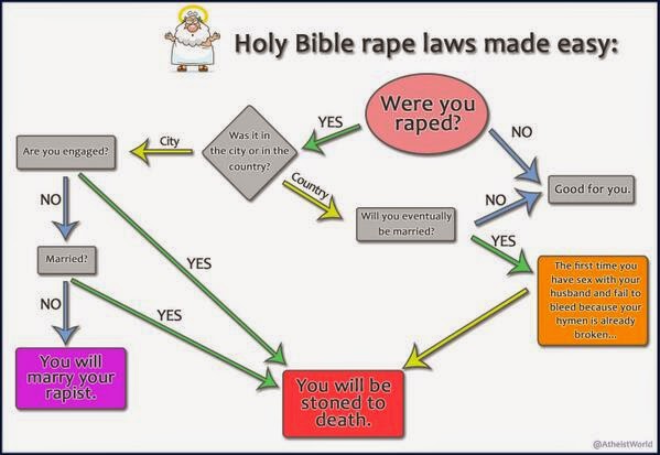 Biblical Marriage Chart