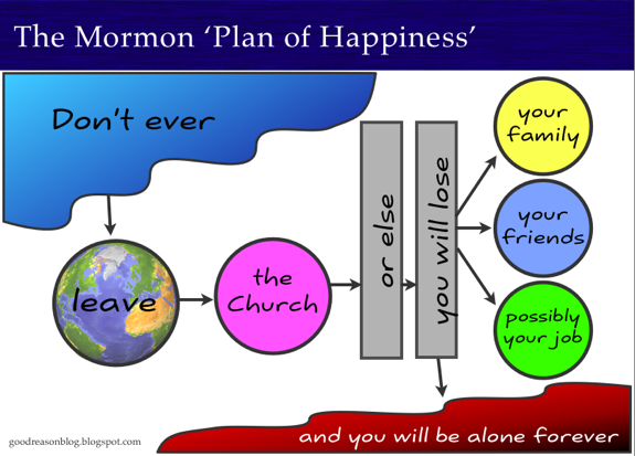 Chart Of The Plan Of Salvation