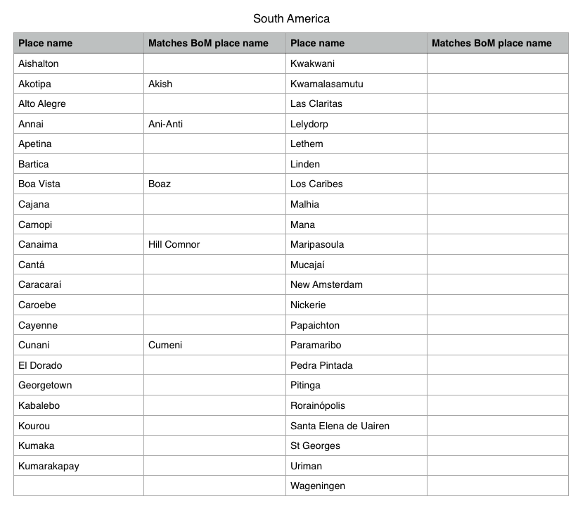 Ani Chart For A Gathering Of Days